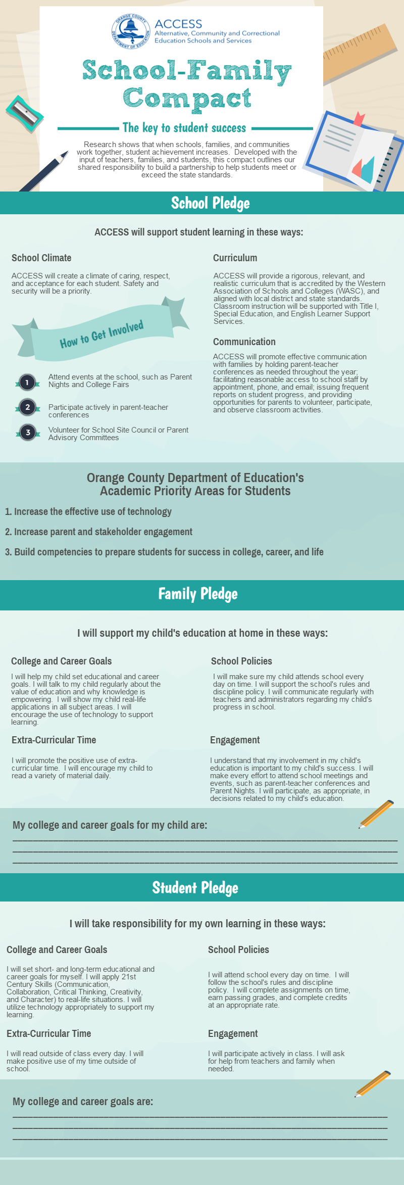 Infographic of School-Family Compact