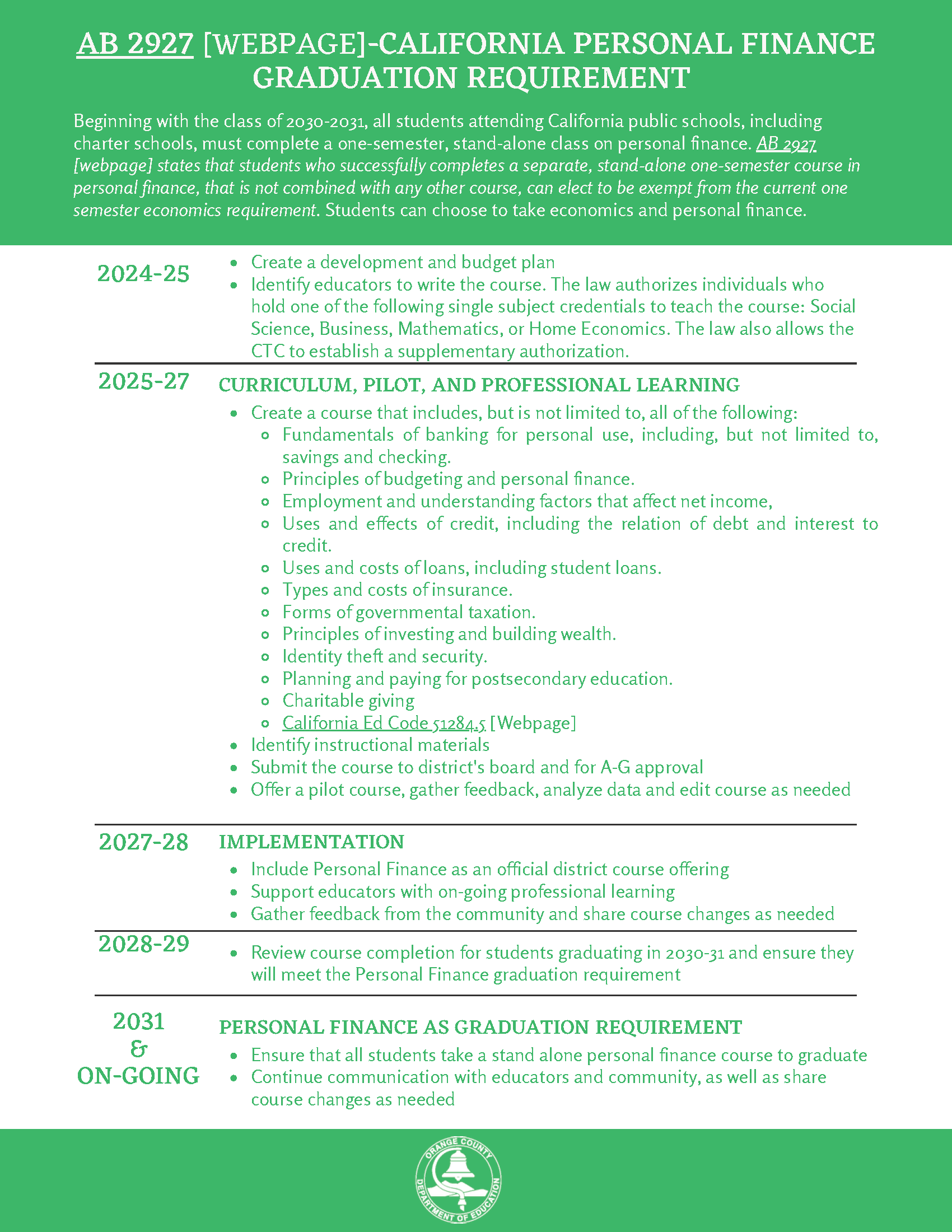 Financial Literacy Implementation Infographic.png