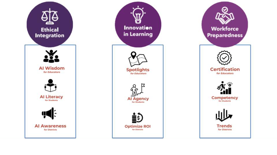 AI Framework Domains.png