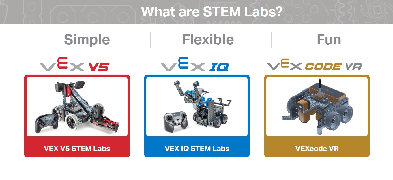 VEX Code VR STEM Labs.jpg