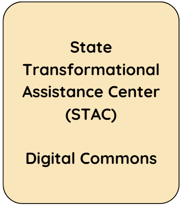 STAC DC.png