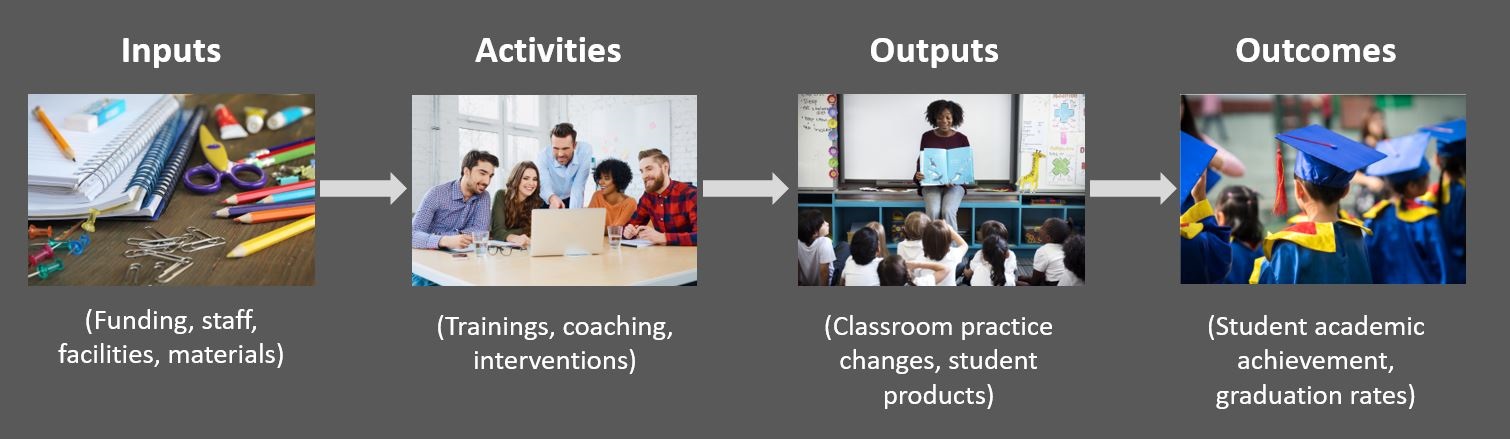 Logic model picture (002).jpg