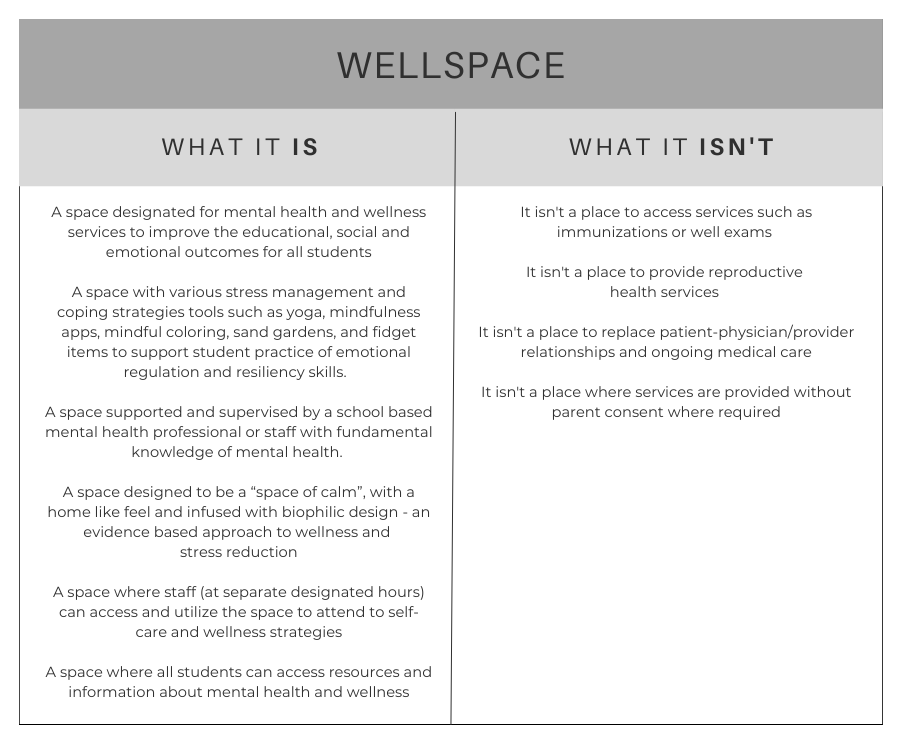 What a Wellspace is and what it isn't