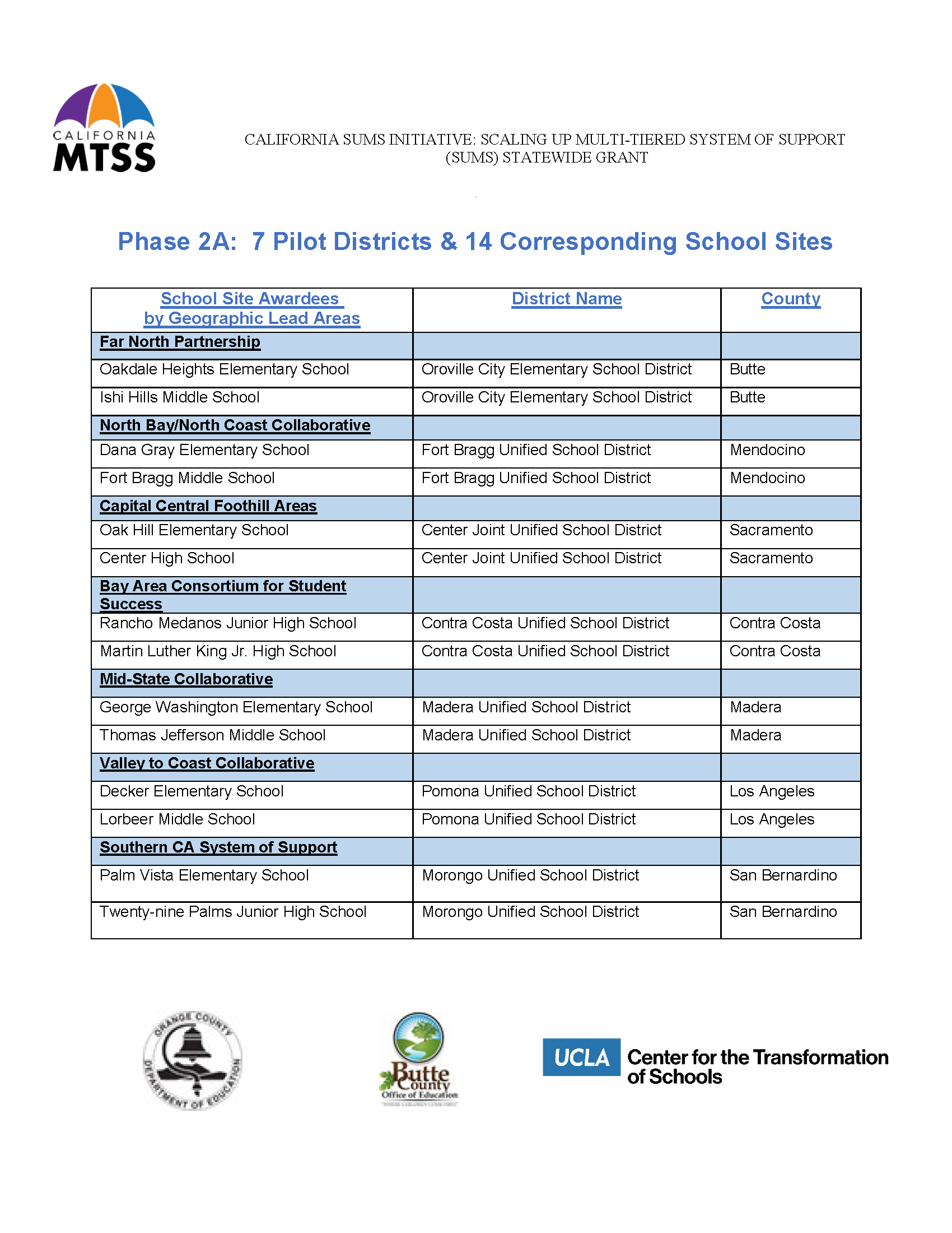 Phase 2A 7 Pilot Districts & 14 Corresponding School Sites.png