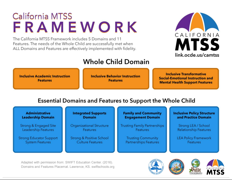 New CA MTSS framework