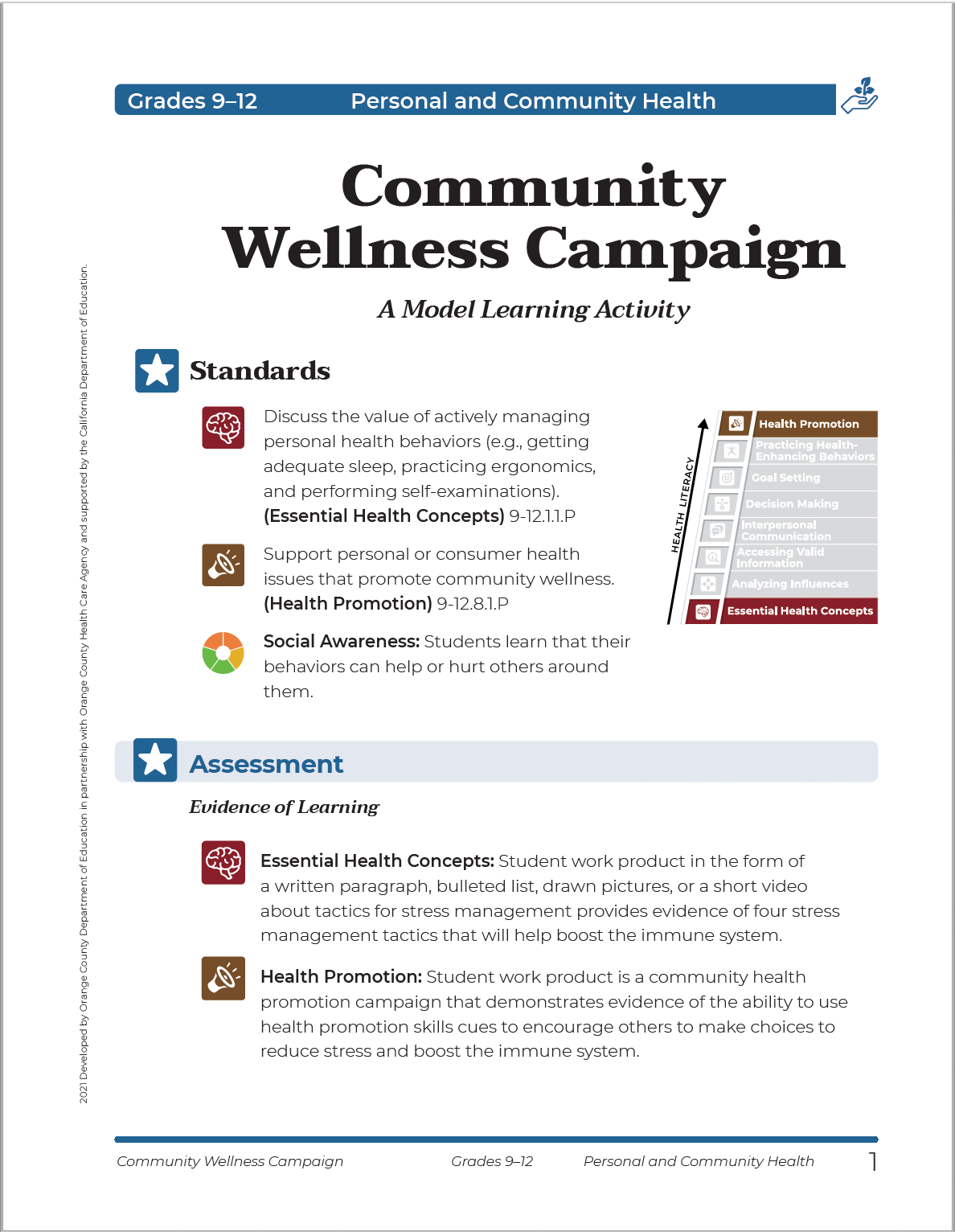 High School Model Learning Activity