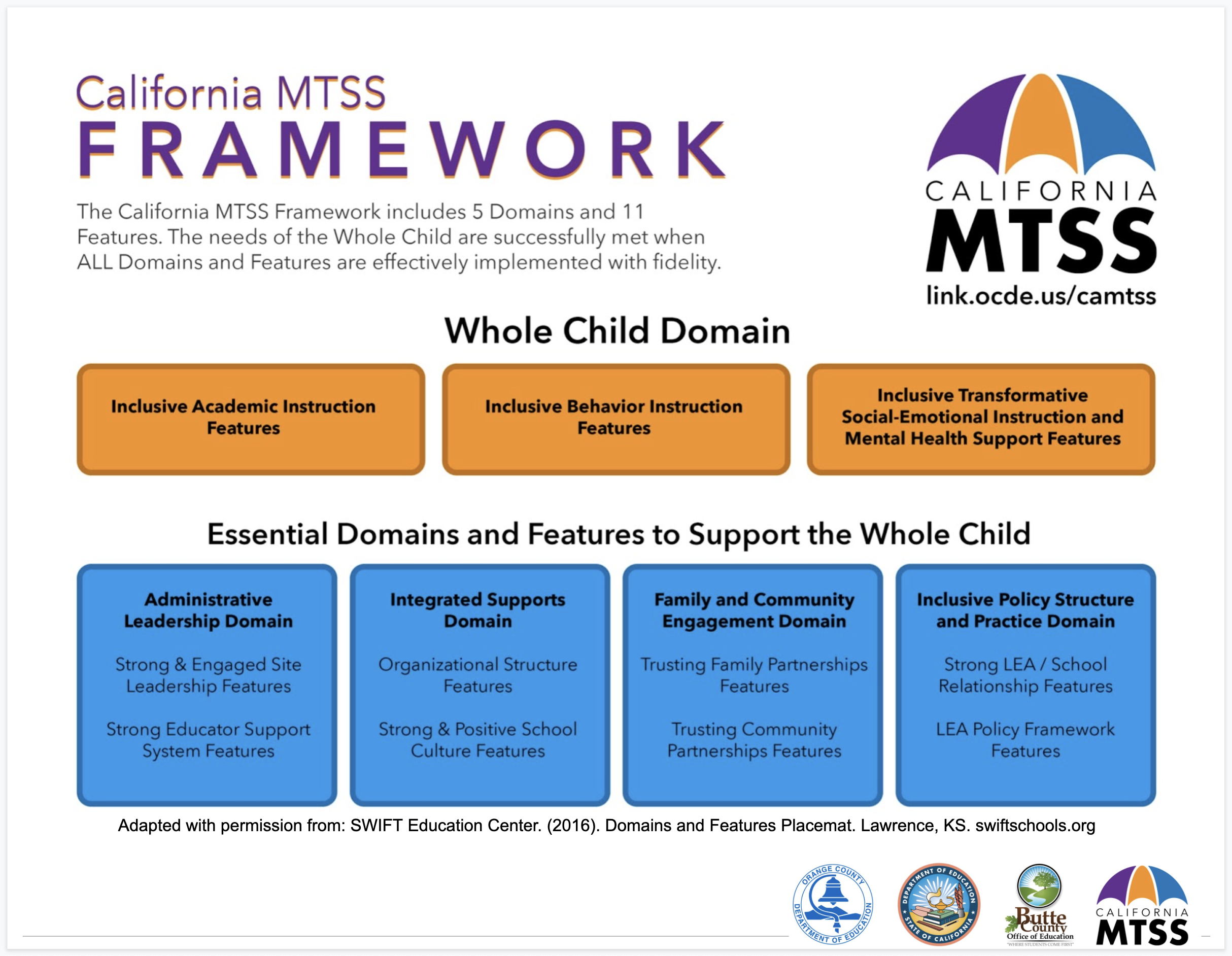 MTSS Framework graphic