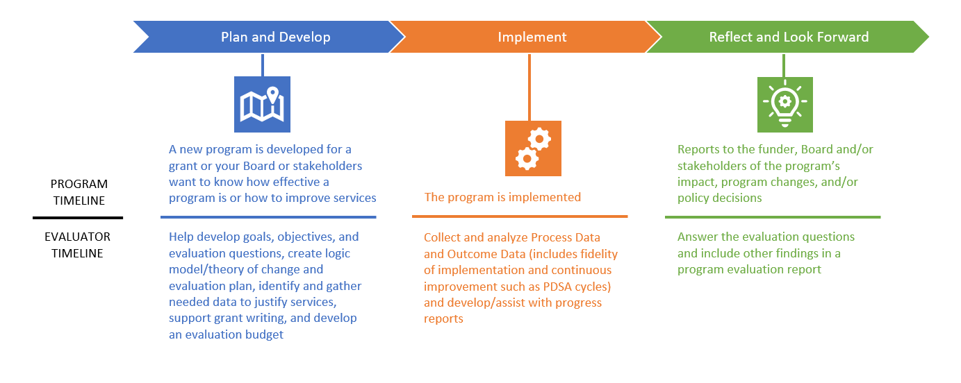 Program Evaluation image.png