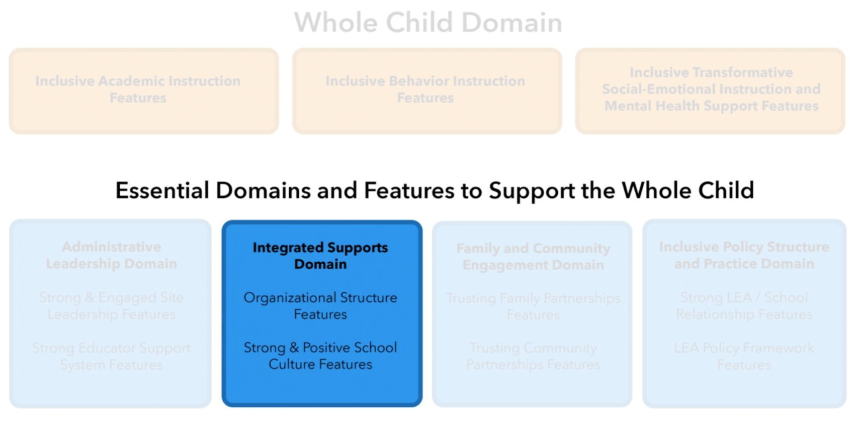 Integrated Educational Framework header graphic