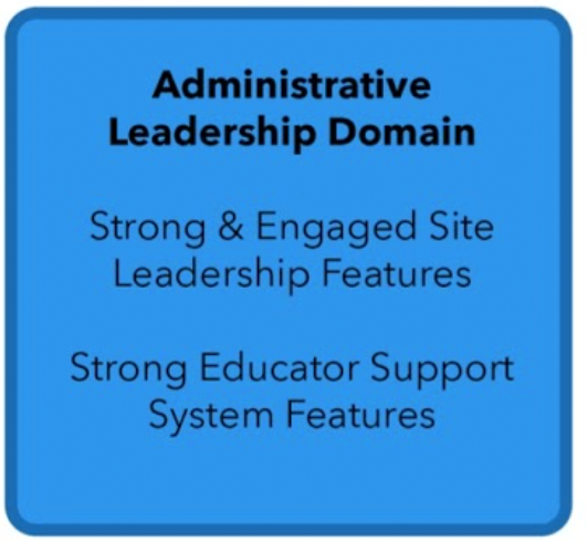 Administrative Leadership graphic