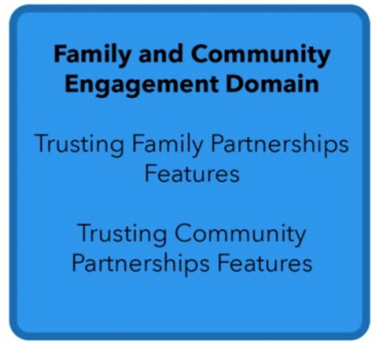 Family and Community Engagement graphic