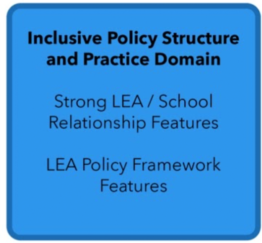Inclusive Policy Structure and Practice graphic