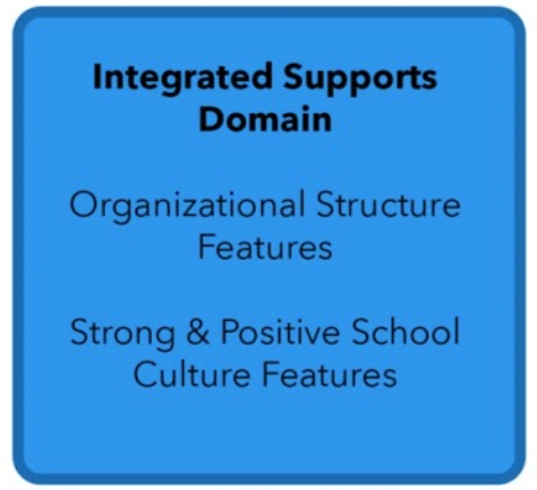 Integrated Educational Framework graphic
